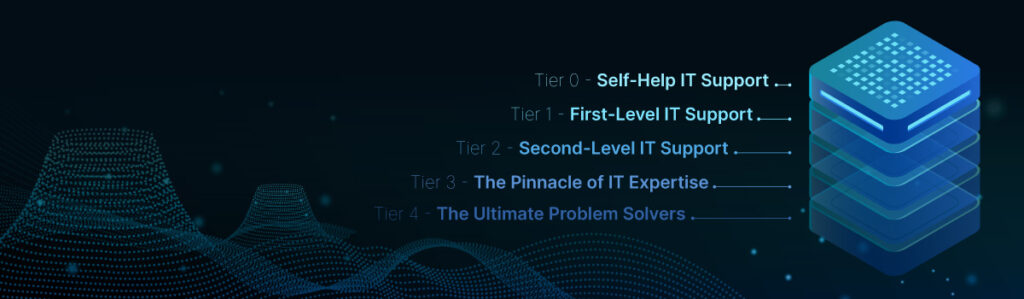 Detailed IT support levels and tiers